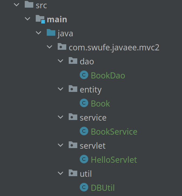Figure 6.5 Code organization.